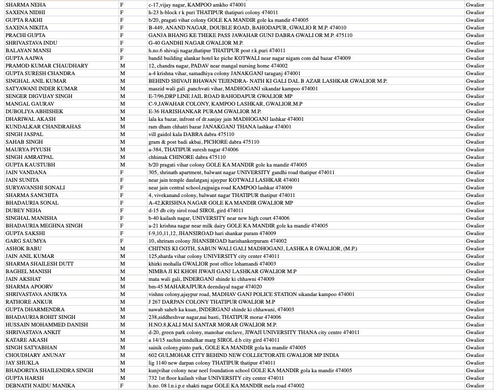 पिछले 1 माह में ग्वालियर के 689 लोगों ने विदेश यात्रा की, वापस लौटे शहर, ये हैं नाम और पते पिछले 1 माह में ग्वालियर के 689 लोगों ने विदेश यात्रा की, वापस लौटे शहर, ये हैं नाम और पते
