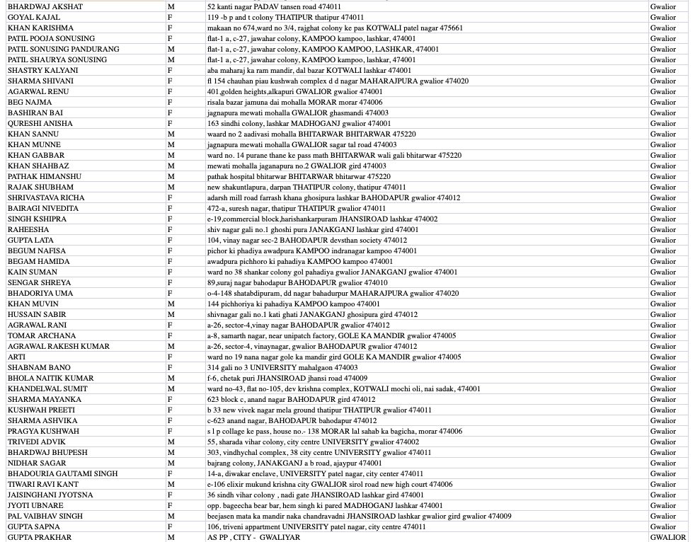 पिछले 1 माह में ग्वालियर के 689 लोगों ने विदेश यात्रा की, वापस लौटे शहर, ये हैं नाम और पते पिछले 1 माह में ग्वालियर के 689 लोगों ने विदेश यात्रा की, वापस लौटे शहर, ये हैं नाम और पते