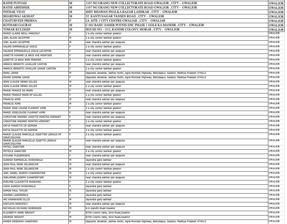 पिछले 1 माह में ग्वालियर के 689 लोगों ने विदेश यात्रा की, वापस लौटे शहर, ये हैं नाम और पते पिछले 1 माह में ग्वालियर के 689 लोगों ने विदेश यात्रा की, वापस लौटे शहर, ये हैं नाम और पते