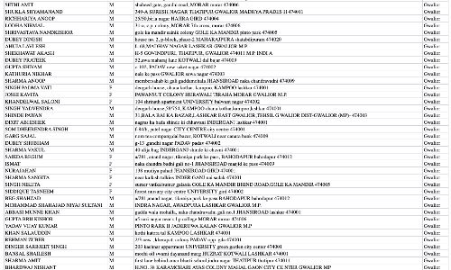 पिछले 1 माह में ग्वालियर के 689 लोगों ने विदेश यात्रा की, वापस लौटे शहर, ये हैं नाम और पते
