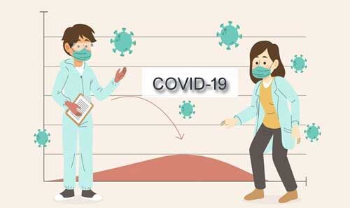 #Covid19 : रिकवरी रेट के मामले में मप्र पूरे देश मे दूसरे स्थान पर