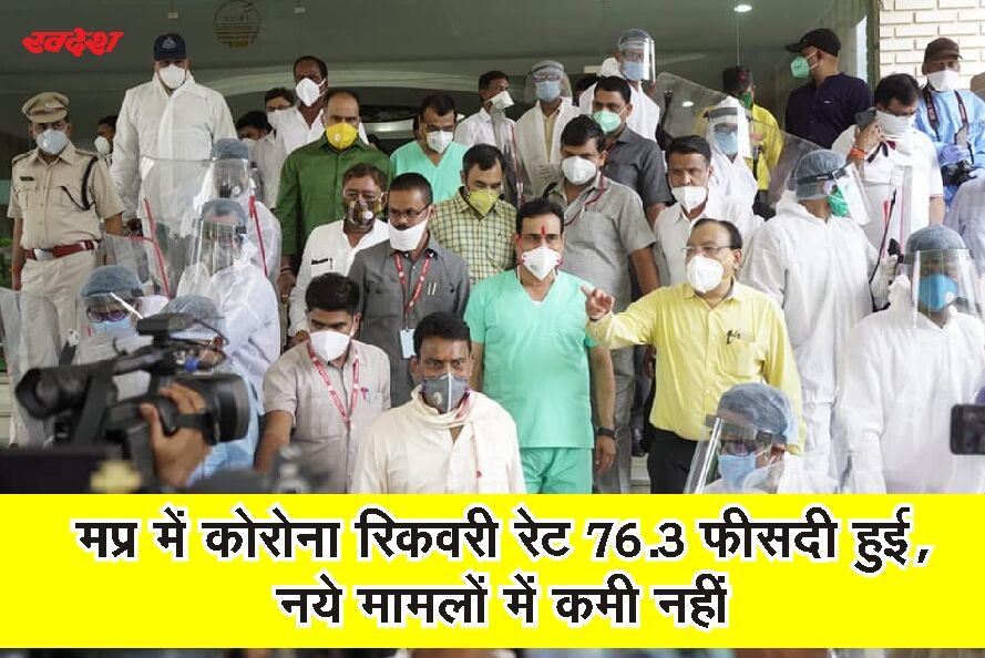 मप्र में कोरोना रिकवरी रेट 76.3 फीसदी हुई, नये मामलों में कमी नहीं