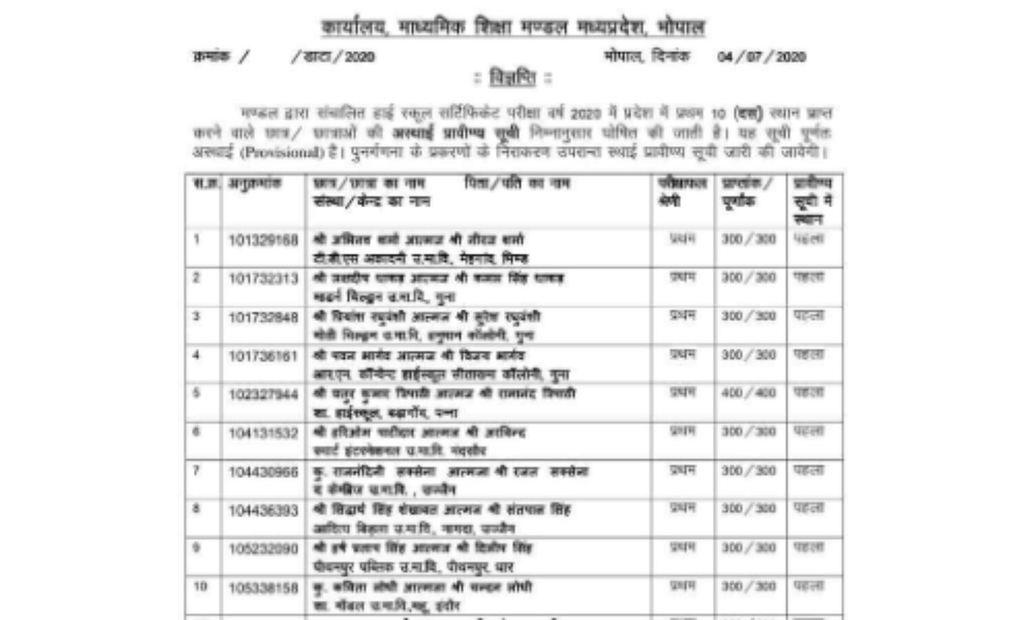 मध्य प्रदेश बोर्ड के 10वीं रिजल्ट में 15 छात्रों को मिले 100% अंक, देखें टॉपर्स की लिस्ट