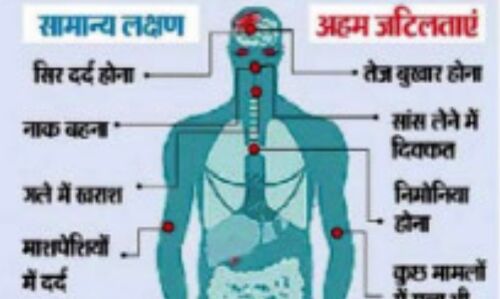 हर उम्र के लोगों में मिल रहे कोरोना के लक्षण, संभल जाएं वरना जनलेवा हो सकता है संक्रमण