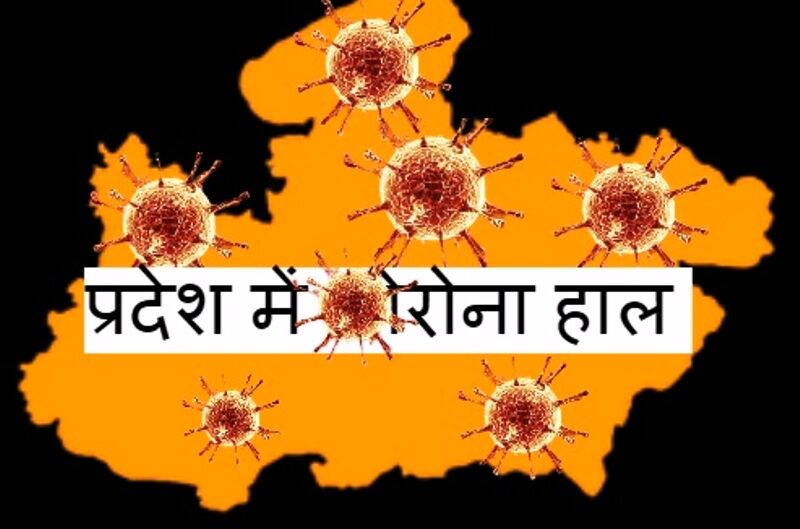 प्रदेश में नहीं थम रहा कोरोना, 44 हजार 819 हुई संक्रमितों की संख्या प्रदेश में नहीं थम रहा कोरोना, 44 हजार 819 हुई संक्रमितों की संख्या
