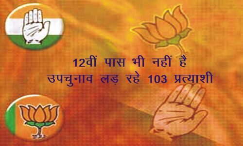 12वीं पास भी नहीं है उपचुनाव लड़ रहे 103 प्रत्याशी