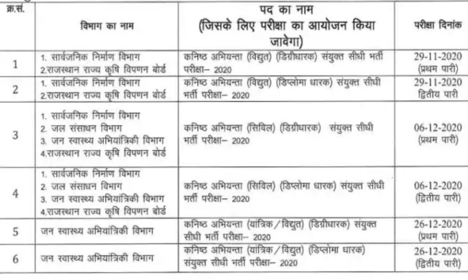 राजस्थान जेई भर्ती परीक्षा का शेड्यूल हुआ जारी