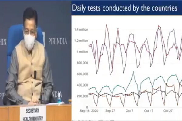देश में अब तक कोरोना वायरस के 12 करोड़ 65 लाख टेस्ट, रिकवरी रेट 93 फीसदी के पार