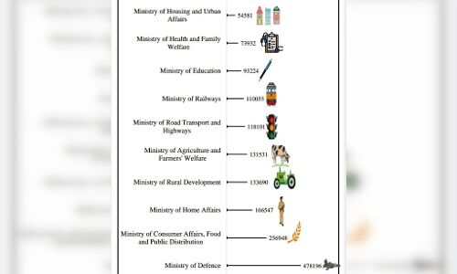 स्वास्थ्य, शिक्षा, विकास और आत्मनिर्भर होते भारत का बजट