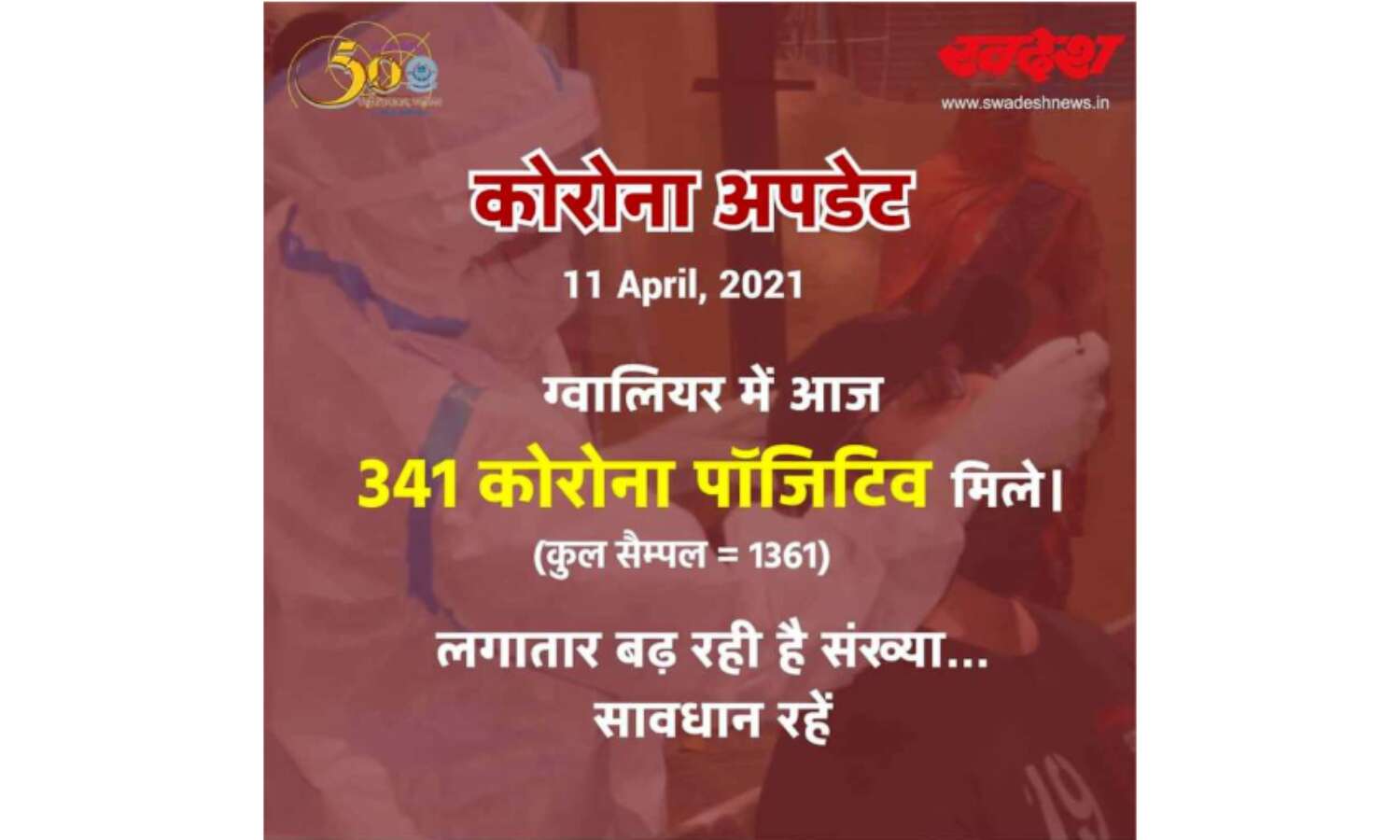 अंचल में बढ़ रही मरीजों की संख्या, ग्वालियर शहर में 341 नए संक्रमित मिले