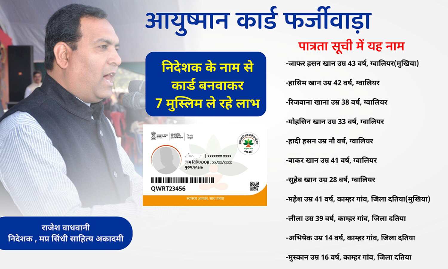 आयुष्मान कार्ड फर्जीवाड़ा : सिंधी साहित्य अकादमी के निदेशक के नाम से कार्ड बनवाकर 7 मुस्लिम ले रहे लाभ