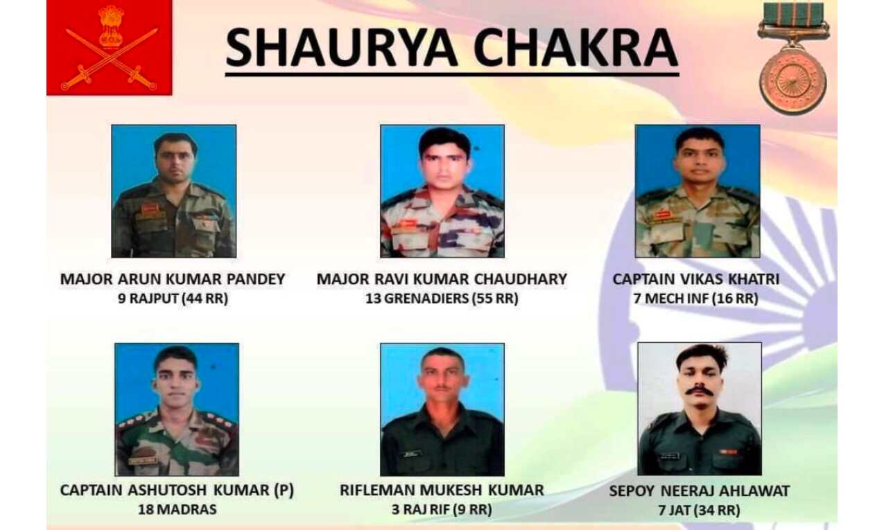 बहादुरी की मिसाल बने ये जांबाज, 1 कीर्ति, 9 शौर्य चक्र, 84 वीरता पदक से सम्मानित बहादुरी की मिसाल बने ये जांबाज, 1 कीर्ति, 9 शौर्य चक्र, 84 वीरता पदक से सम्मानित