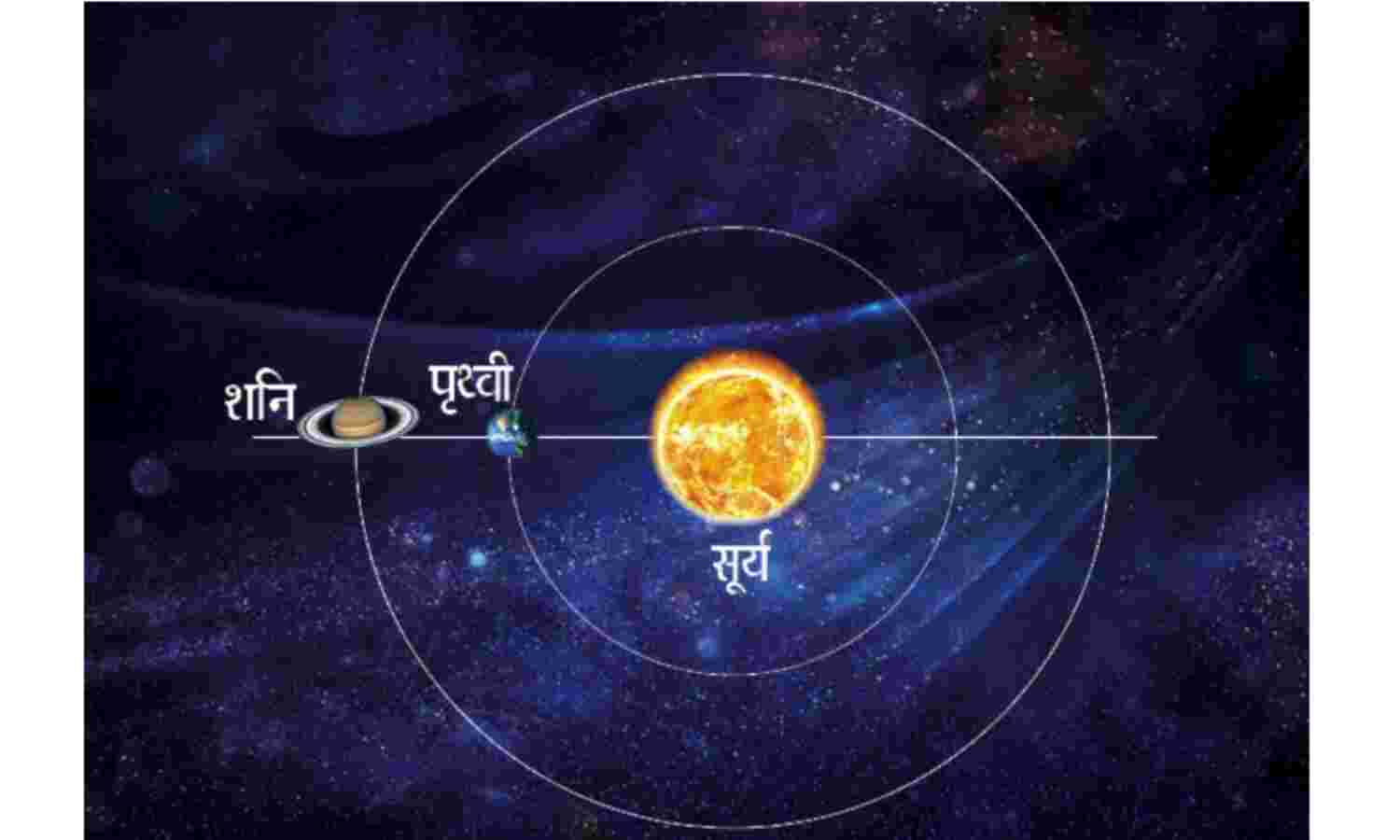 खगोलीय घटना : 19 अगस्त को एक कतार में होंगे बृहस्पति, पृथ्वी और सूर्य