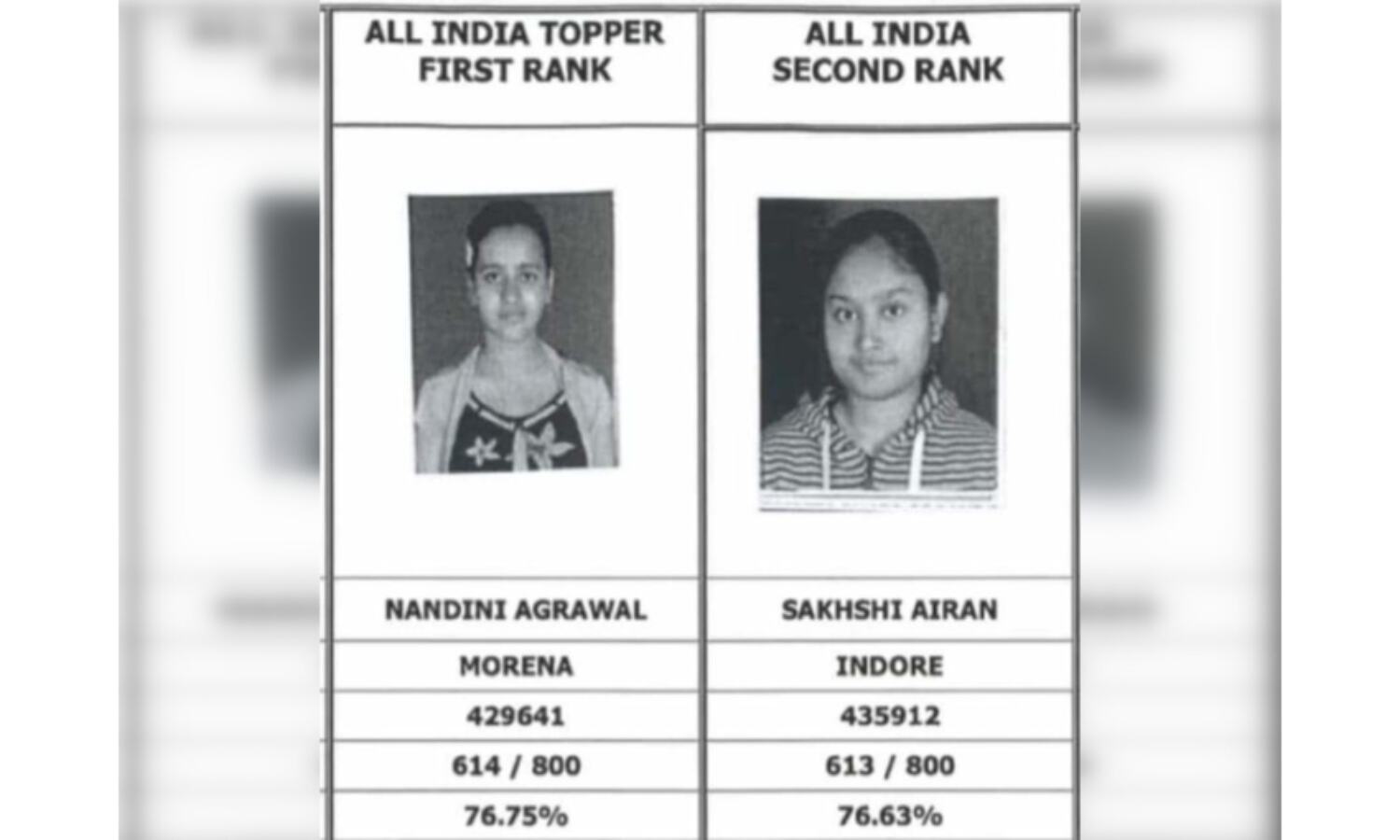 मप्र की बेटियों का CA की परीक्षा में कमाल, मुरैना की नंदिनी को मिला पहला स्थान