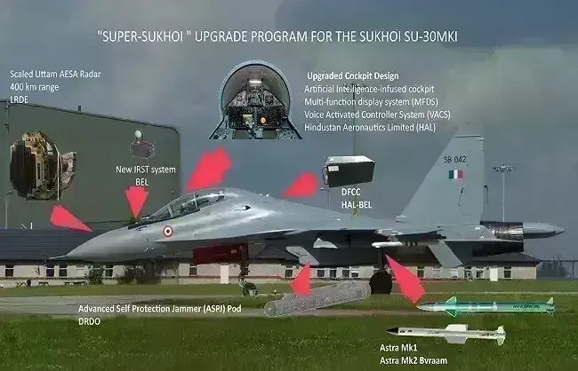 भारतीय वायुसेना लड़ाकू विमान सुखोई को  5G सुपर सुखोई में करेगी अपग्रेड