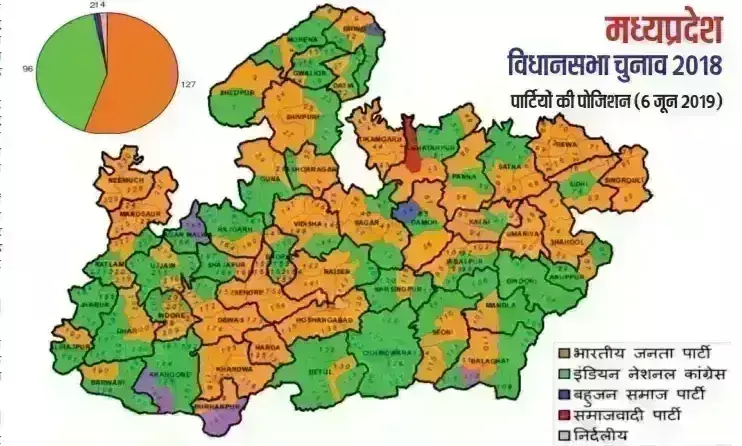 2018 में 39 प्रतिशत विधायक ही फिर से जीते थे, जानिए विधानसभा चुनाव से जुड़े कुछ रोचक तथ्य