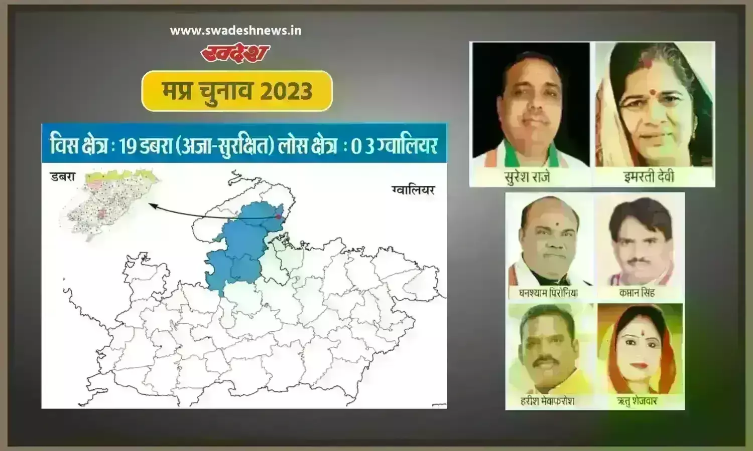 डबरा विधानसभा : जातियों का भंवर और इमरती के लिए समन्वय का संकट