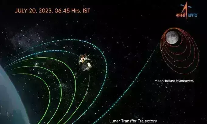 Mission Chandrayaan-3 : पृथ्वी की चौथी कक्षा में पहुंचा चंद्रयान, ISRO ने मनाया चंद्रमा दिवस