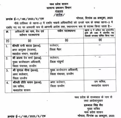 मैहर जिले की पहली कलेक्टर बनी 2014 बैच की IAS अधिकारी रानी बाटड़