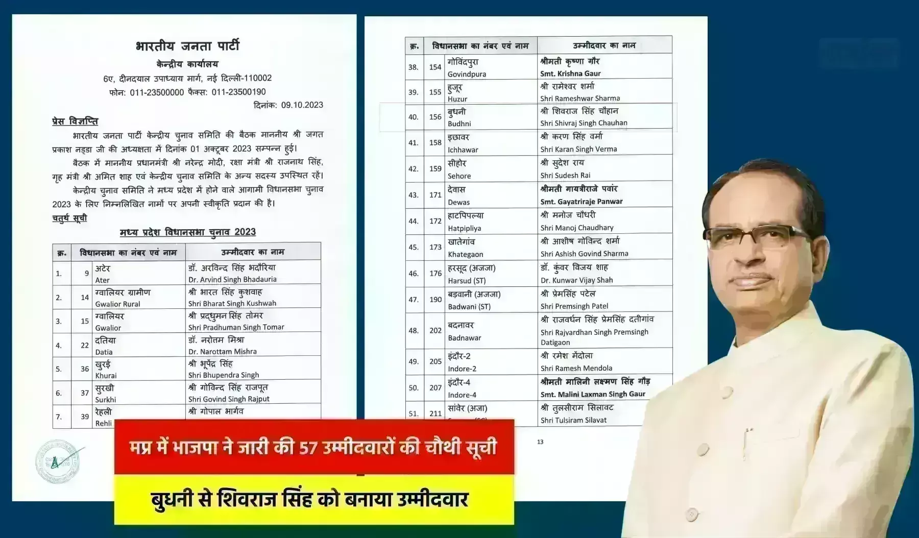मप्र में भाजपा ने जारी की 57 उम्मीदवारों की चौथी लिस्ट, बुधनी से शिवराज सिंह को बनाया उम्मीदवार, देखें पूरी सूची मप्र में भाजपा ने जारी की 57 उम्मीदवारों की चौथी लिस्ट, बुधनी से शिवराज सिंह को बनाया उम्मीदवार, देखें पूरी सूची