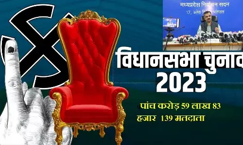 मप्र में 2533 उम्मीदवारों की किस्मत का फैसला करेंगे 5.59 करोड़ से अधिक मतदाता