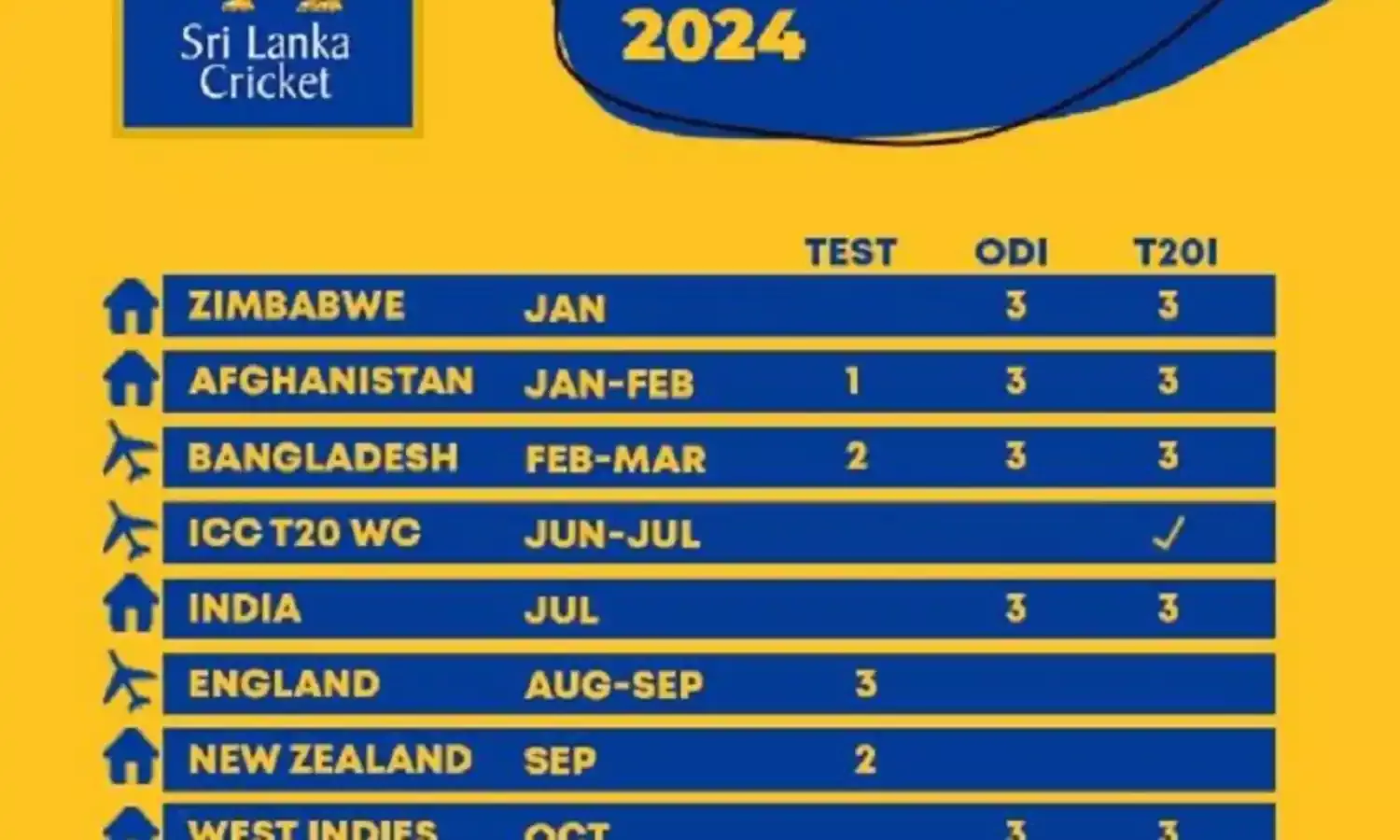 भारतीय क्रिकेट टीम जुलाई 2024 में सफेग गेंद श्रृंखला के लिए करेगी श्रीलंका का दौरा