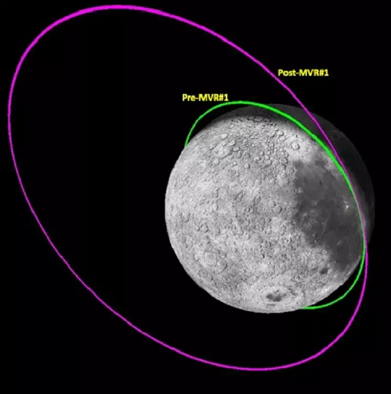 चंद्रयान-3 की बड़ी उपलब्धि, प्रोपल्शन मॉड्यूल चंद्रमा की कक्षा से वापस पृथ्वी की कक्षा में स्थापित चंद्रयान-3 की बड़ी उपलब्धि, प्रोपल्शन मॉड्यूल चंद्रमा की कक्षा से वापस पृथ्वी की कक्षा में स्थापित