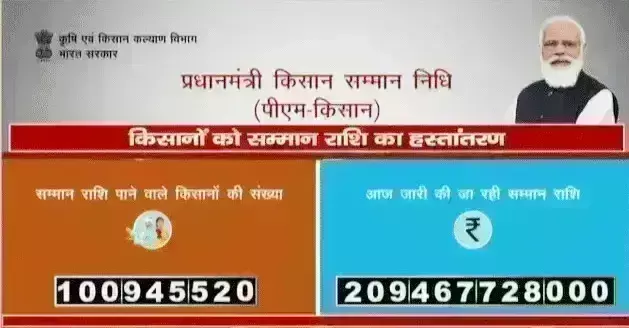 राजस्व अधिकारियों को दिए निर्देश हितग्राहियों को लाभान्वित कराएं