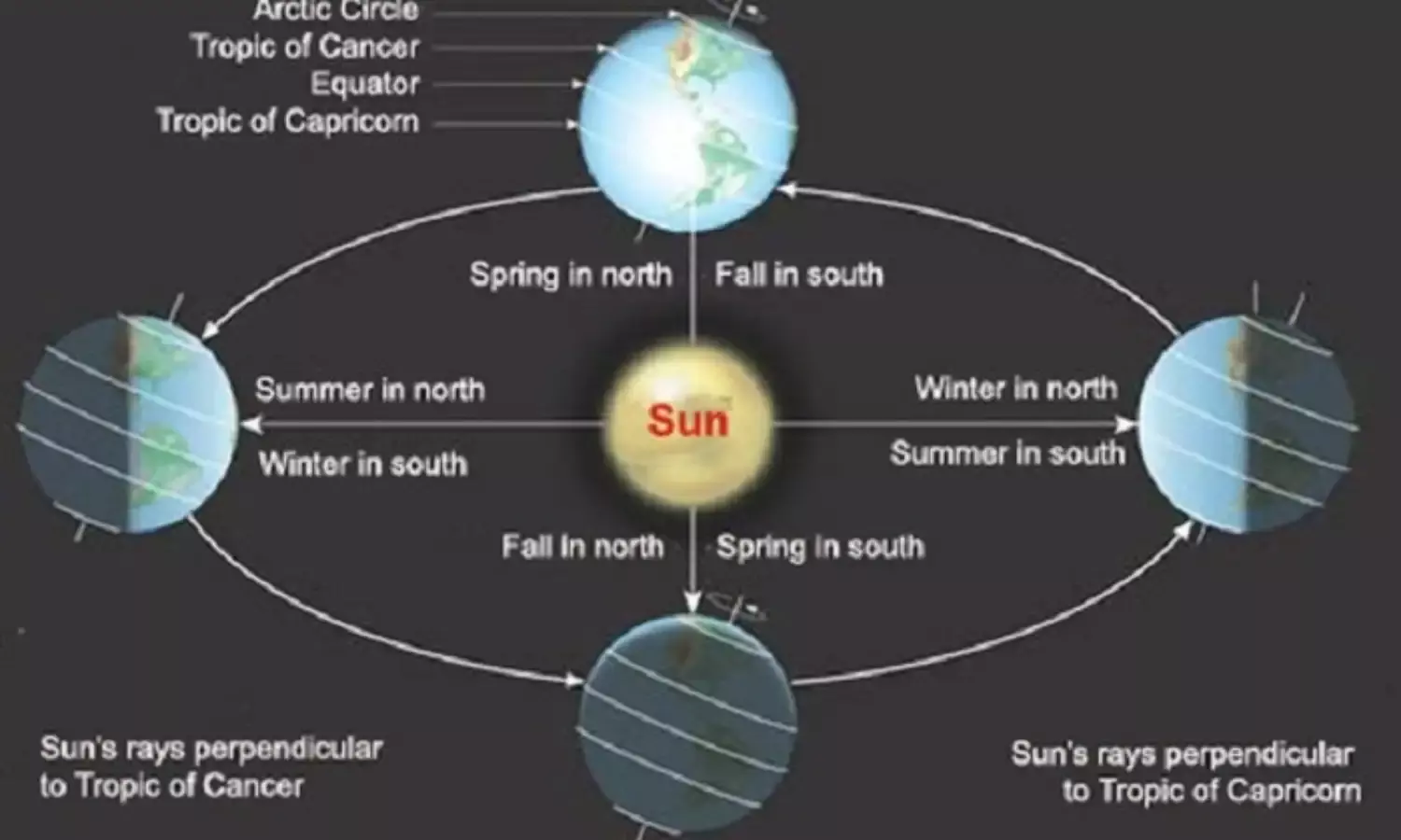 उत्तरी गोलार्द्ध के शहरों में साल की सबसे लंबी रात आज उत्तरी गोलार्द्ध के शहरों में साल की सबसे लंबी रात आज