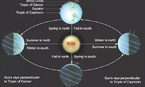 उत्तरी गोलार्द्ध के शहरों में साल की सबसे लंबी रात आज