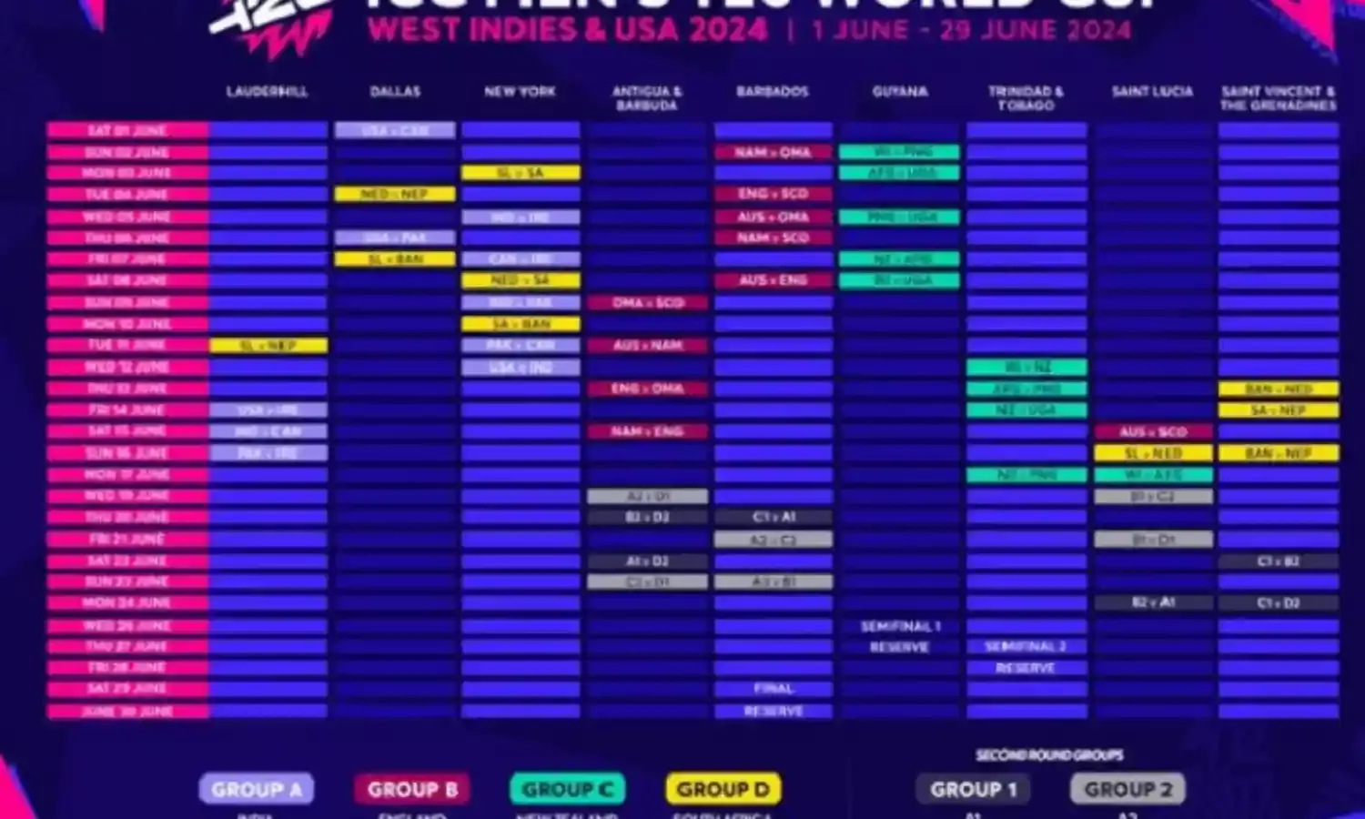 पुरुष टी20 विश्व कप के नौवें संस्करण में 9 जून को होगी भारत-पाकिस्तान की भिड़ंत
