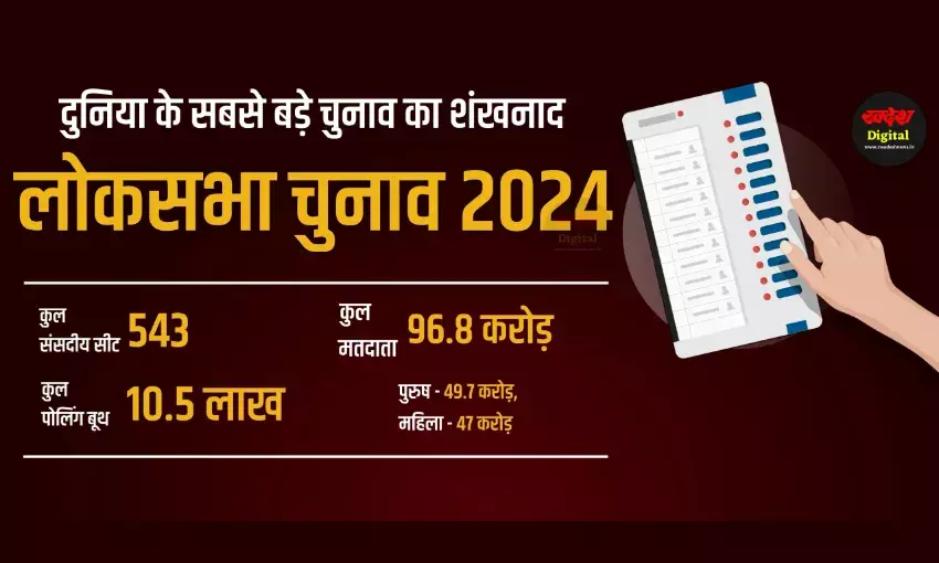 लोकसभा चुनाव का ऐलान, 96.8 करोड़ मतदाता करेंगे मतदान लोकसभा चुनाव का ऐलान, 96.8 करोड़ मतदाता करेंगे मतदान