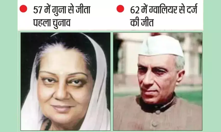 पॉलिटिकल किस्से : जवाहरलाल नेहरू की जिद पर कांग्रेस में आईं राजमाता विजयाराजे सिंधिया