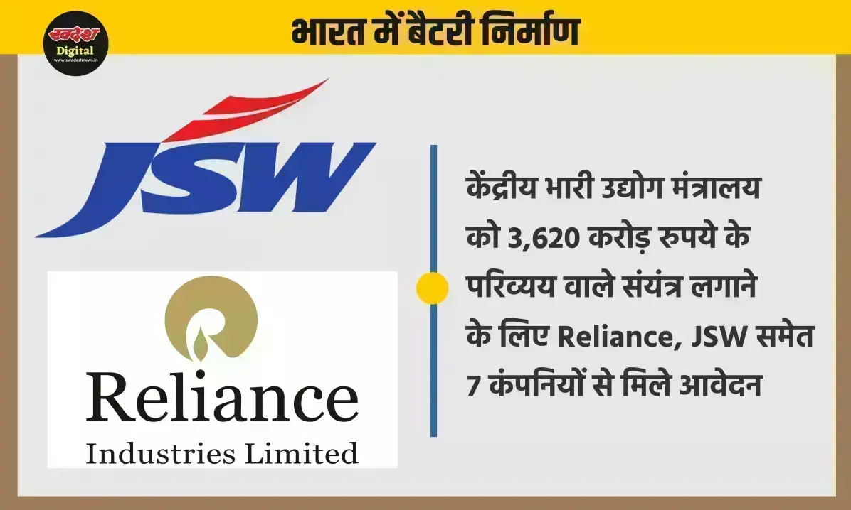 भारत में बैटरी बनाने के लिए Reliance और JSW समेत सात कंपनियों ने संयंत्र लगाने के लिए किया आवेदन