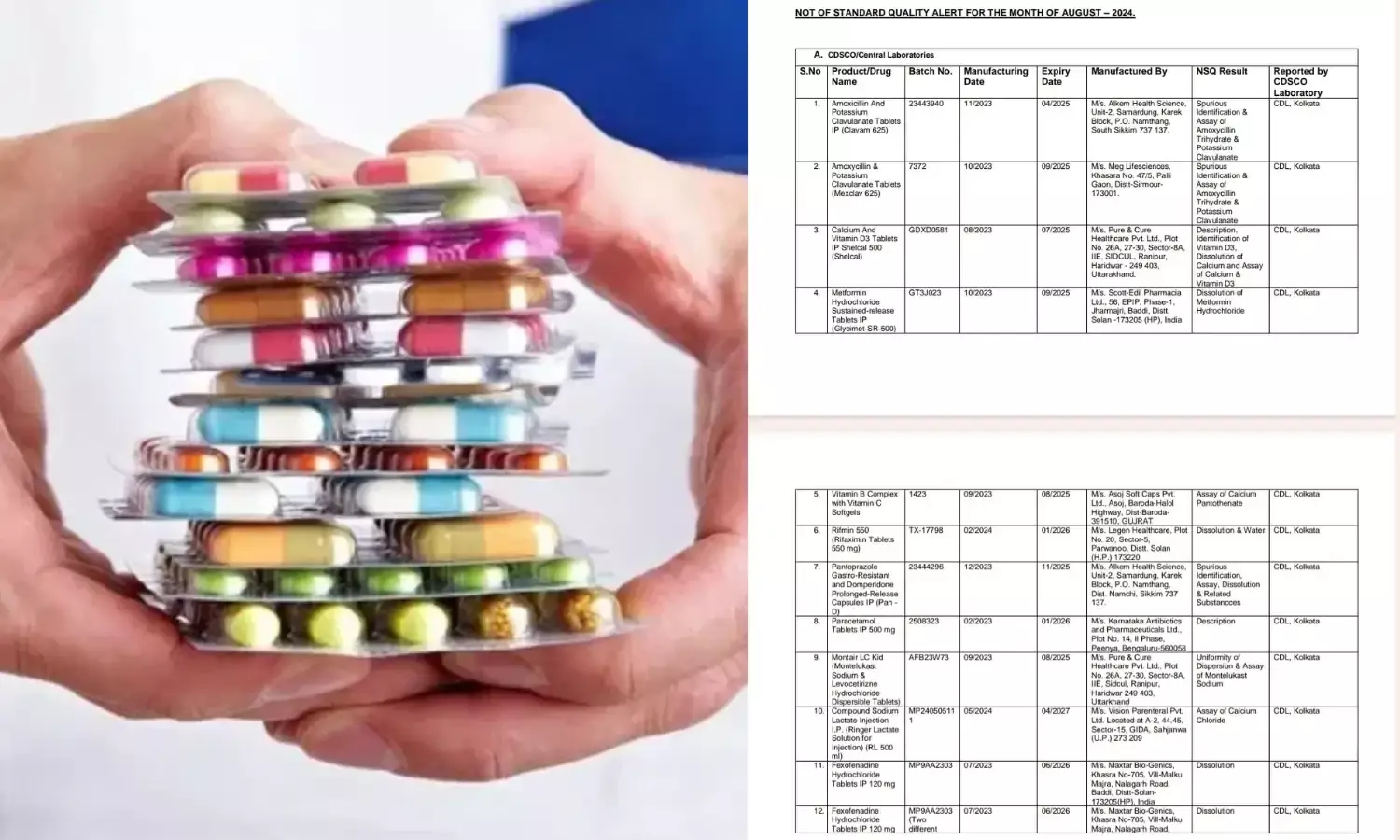 क्वालिटी चेक में फेल हुईं Paracetamol सहित ये 53 दवाएं, आप भी हो जाएं सावधान...