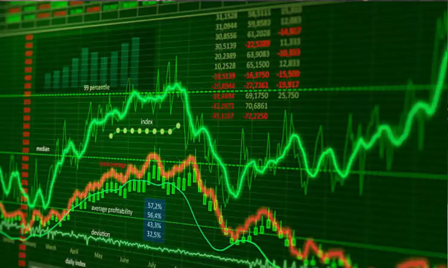 शेयर बाजार में जबरदस्त उछाल, सेंसेक्स और निफ्टी इतने अंकों में कर रहे कारोबार, जानिए ताजा अपडेट