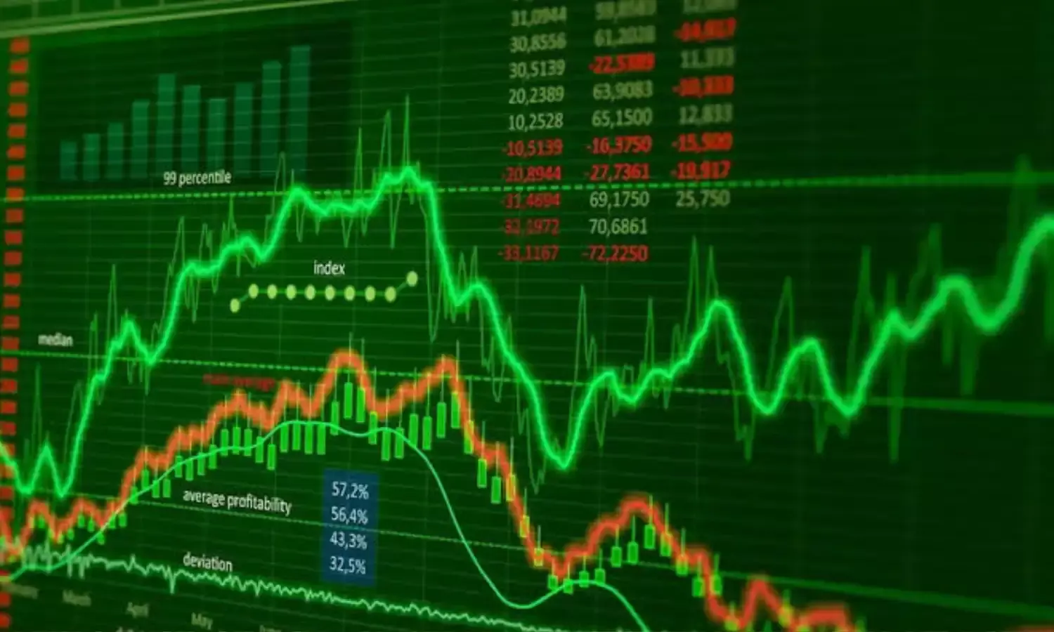 शेयर मार्केट में भारी तेजी, जानिए सेंसेक्स और निफ्टी के ताजा हाल