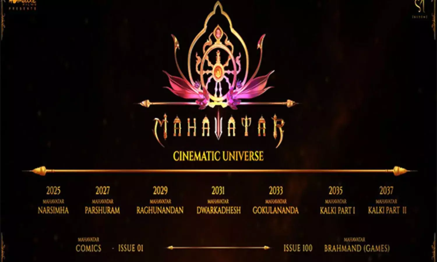 KGF मेकर्स की नई मेगा सीरीज; भगवान विष्णु के 7 अवतारों पर बनेगी 7 फिल्में