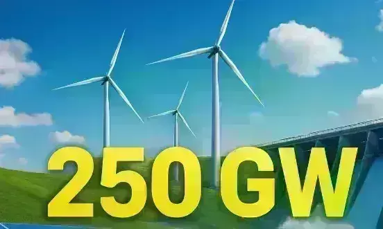 भारत ने हासिल की 250 गीगावाट हरित ऊर्जा क्षमता की ऐतिहासिक उपलब्धि