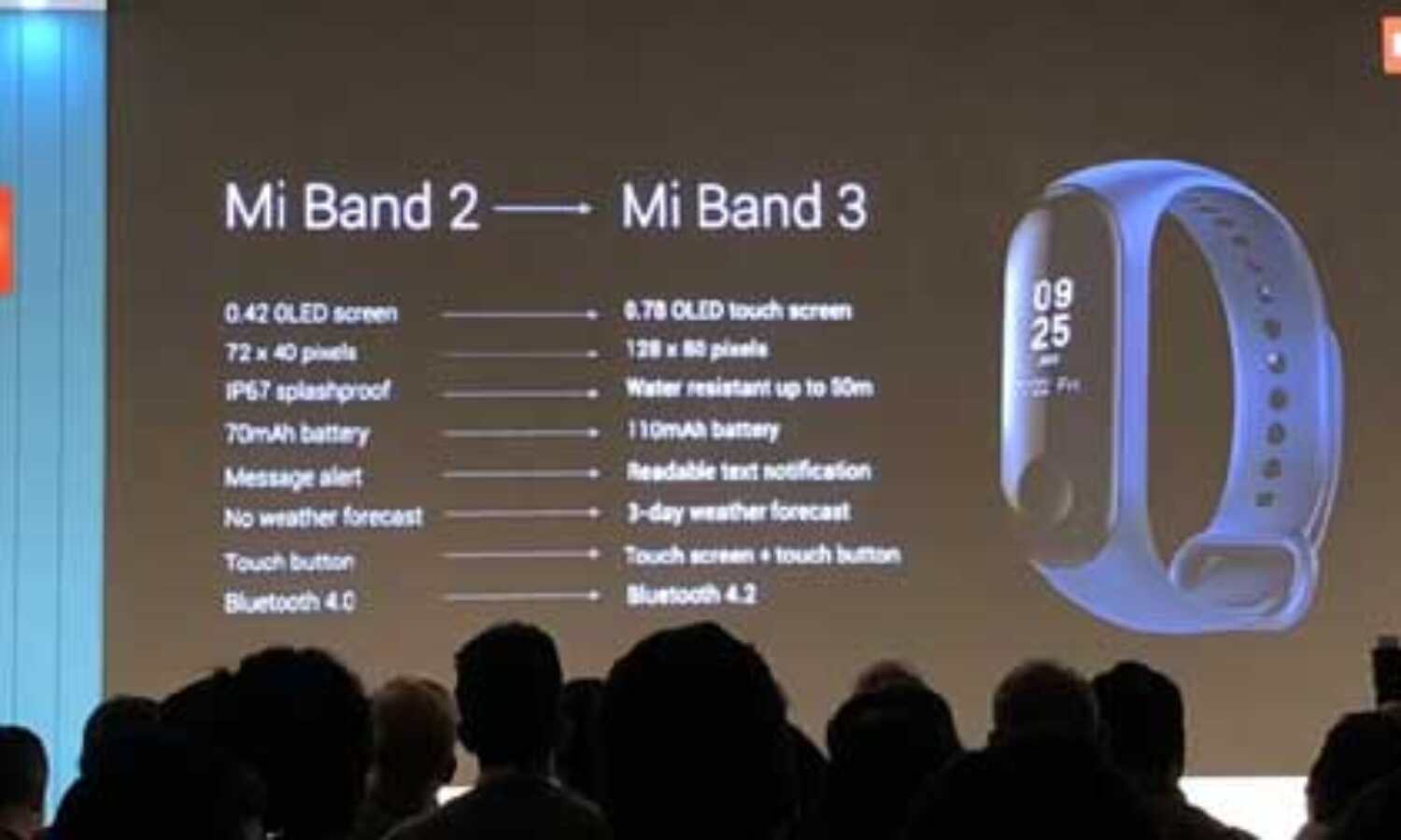 शाओमी ने किया नया फिटनेश बैंड लांच, जानिए क्या है फीचर
