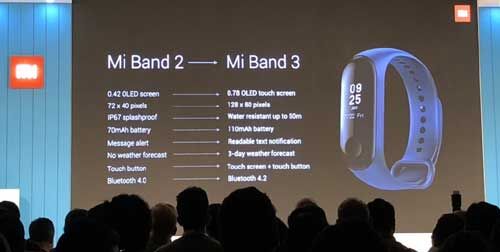 शाओमी ने किया नया फिटनेश बैंड लांच, जानिए क्या है फीचर