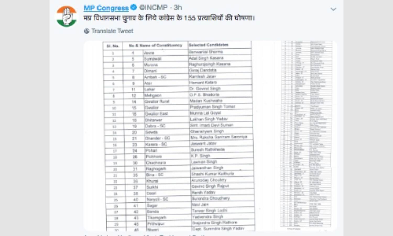 कांग्रेस ने जारी की पहली सूची : गढ़ में सिंधिया हावी, दिग्गी के दिग्गजों ने भी छीने टिकट