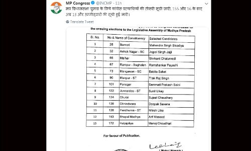 मध्यप्रदेश: कांग्रेस ने देर रात जारी की तीसरी सूची, 13 उम्मीदवार घोषित